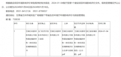 總投資超過400億元！巨化集團(tuán)高性能硅氟新材料一體化項(xiàng)目受理公示！